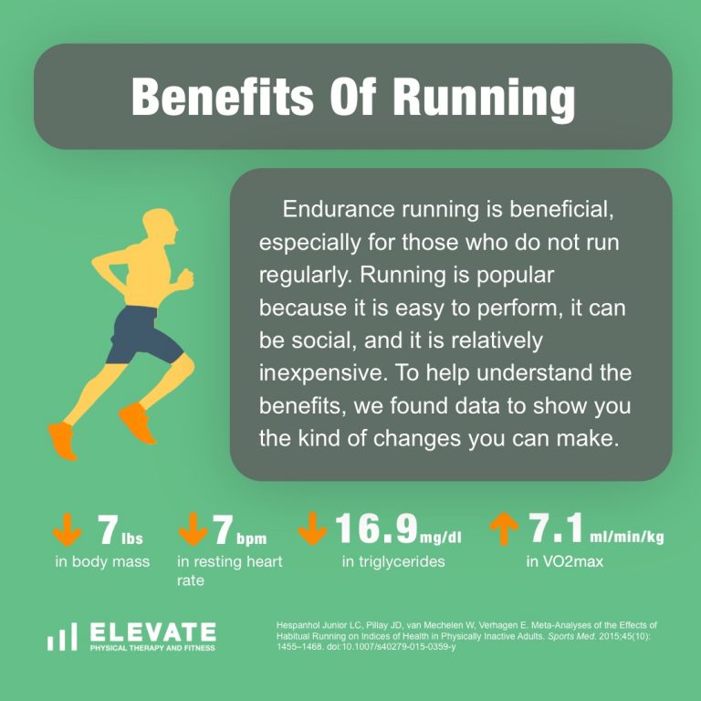 Graphic describing the benefits of running